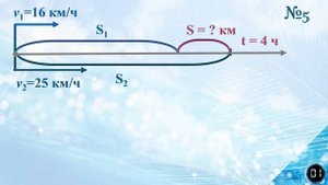Математика. Движение с отставанием. 4 класс. Урок 89