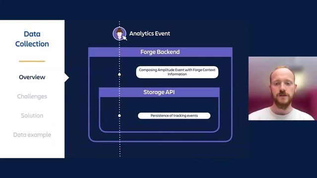 Forge App Usage Tracking with Amplitude смотреть онлайн