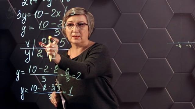 График линейного уравнения с двумя переменными. 6 класс. смотреть онлайн