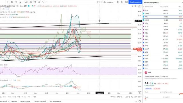Основы биржевой торговли // Лекция 92. МАНИПУЛЯЦИИ МАРКЕТ-МЕЙКЕРОВ, И КАК ОНИ ВЫБИВАЮТ АКЦИИ ИЗ РУК смотреть онлайн