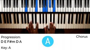 You're gonna be ok  Piano tutorial