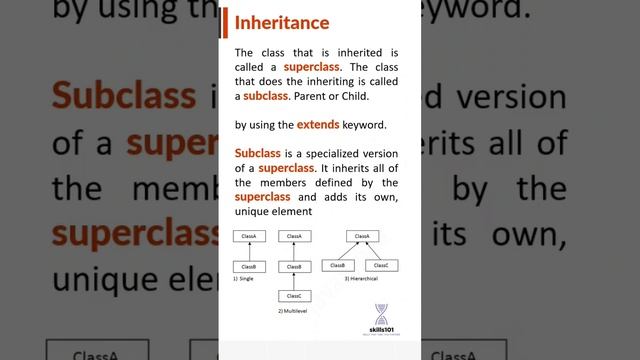 #inheritance #java #coding #learning    @skills101india