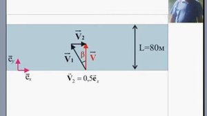 Векторные величины в физике2