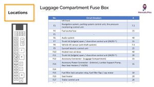 Mercedes-Benz E-Class (2003-2009) Fuses and Fuse Box Location and Diagrams