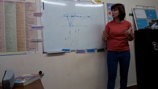 Вся физика за 5 дней.День 4.Оптика | ФизМатЦентр | 21.11.2019 смотреть онлайн