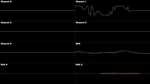 Sonic 1 - Spring Yard Zone - Oscilloscope Deconstruction смотреть онлайн