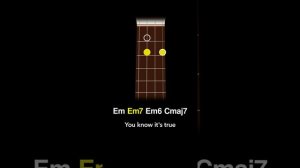 How to play Dream On by Aerosmith on Ukulele | Ukified