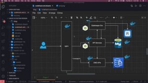 Writing APIs with NestJS and Vue JS #36