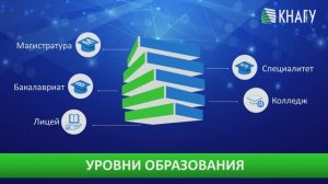 КнАГУ Поступление 2022