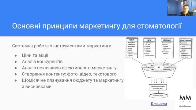 Як будувати маркетинг в стоматології. Вебінар. Артем Малиш, CEO MМ digital agency смотреть онлайн