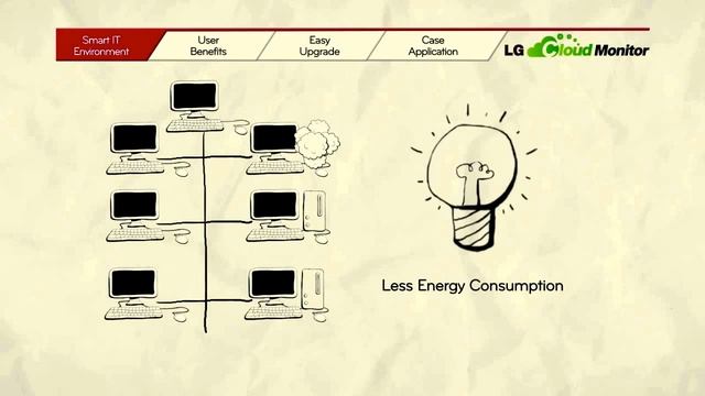 【製品紹介】LG クラウドモニター Pシリーズ смотреть онлайн