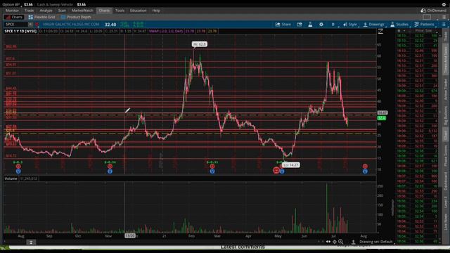 JEFF BEZOS GOES TO SPACE TOMORROW…WHAT IT MEANS FOR VIRGIN GALACTIC | $SPCE | ANALYSIS смотреть онлайн