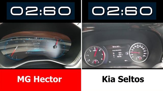 MG Hector vs Kia Seltos Diesel MT Acceleration Comparison (Hindi) | 0-100kmph смотреть онлайн