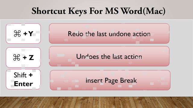 Shortcut Keys for MS Word in Mac смотреть онлайн
