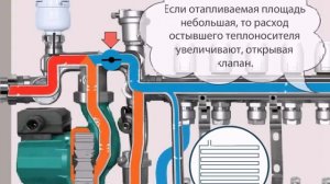 Водяной теплый пол VALTEC. Схема Работы с насосно-смесительным узлом