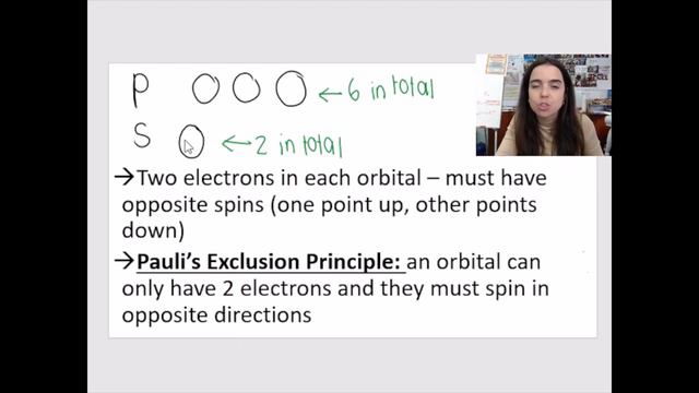 Grade 10 Chemistry Aufbau Diagrams and sp notation