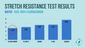 Best 100% Fluorocarbon Line (Sunline, Yo-Zuri, P-Line, and Seaguar) Tests and Price Analysis