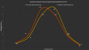 Светодиодные лампы под ГАЛОГЕН. Тест LED ламп CL7NEW 3500К