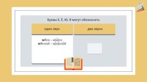 Фонетика. Гласные звуки