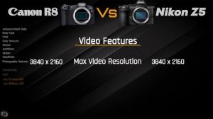Camera Comparison : Canon R8 vs Nikon Z5