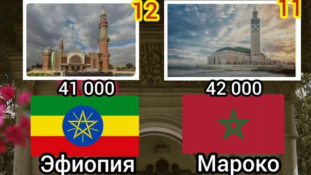 Топ 20 стран по количеству мечеть в мире