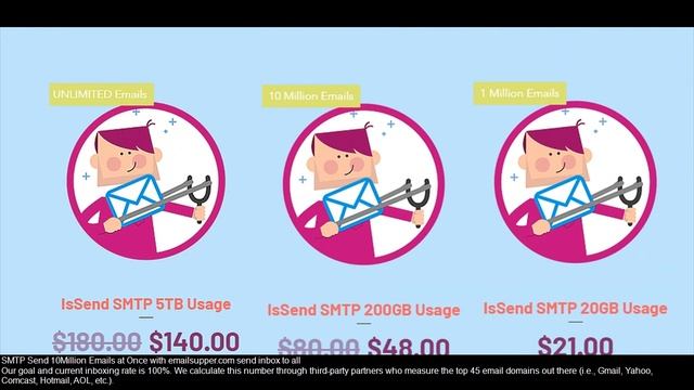 smtp email gmail python
