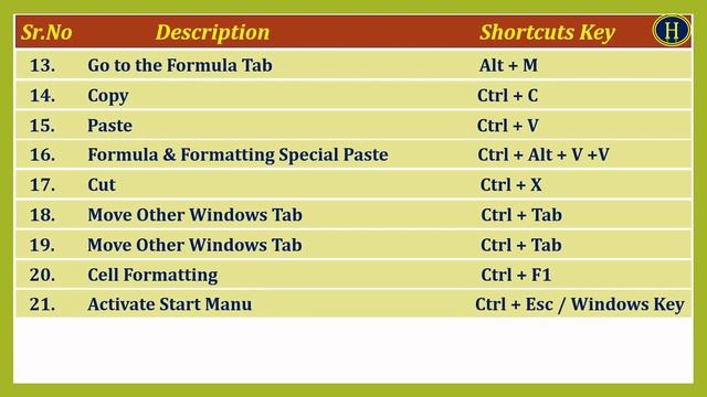 Top 40 + Daily Use Shortcuts | Learn step by step | keyboard shortcuts #shortcut #excel #analysis