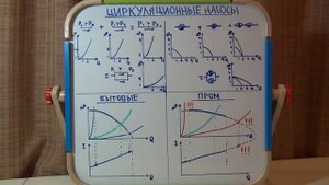 Бытовые и промышленные циркуляционные насосы