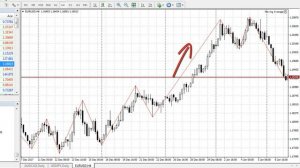 Индикатор Зиг заг