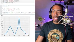 Mastering Peak Integration Visualization in Analytical Chemistry | Advanced Techniques with Python