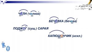 Тема 27. Правописание о, ё после шипящих в корне слова