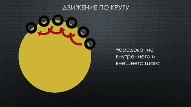 Движение по кругу. Фланкировка шашкой обучение ШВХКО