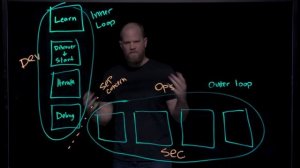 Introduction to VMware Tanzu Application Platform