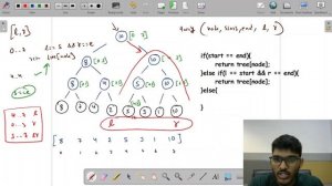 Max in an Interval | Segment Tree