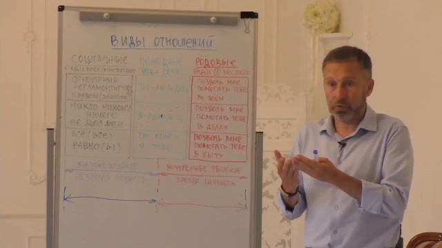 Joy Club Школа Отношений - Как понять, что вы в отношениях с незрелой личностью?