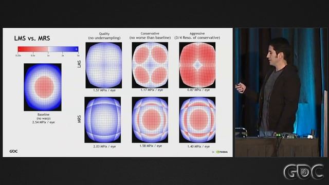 Accelerating Your VR Games with VRWorks смотреть онлайн