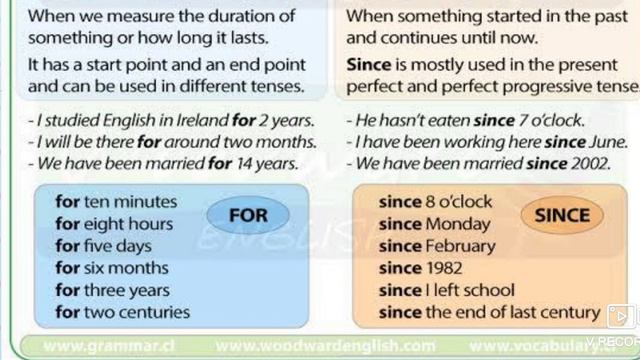 Tense (Part -5)[Present Perfect Continuous Tense] смотреть онлайн