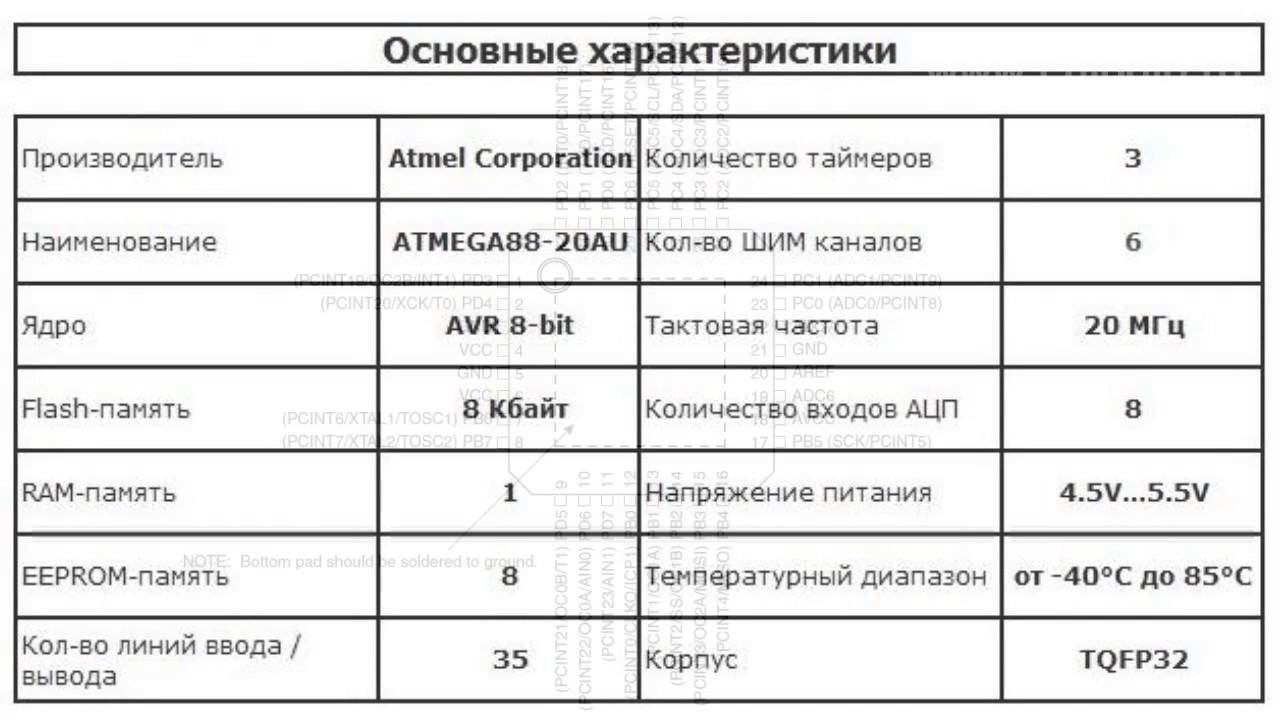 Микроконтроллеры ATMEL - ATMEGA88-20AU