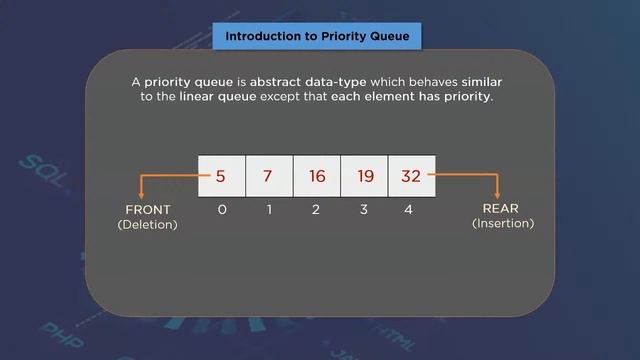 ?Data Structures and Algorithms Tutorial in C & C++ | Data Structures Full Course 2022 | Simplilear