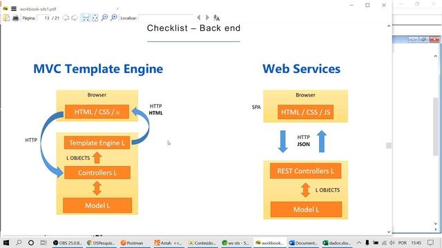 back end, front end, padrão camadas, mvc, rest смотреть онлайн