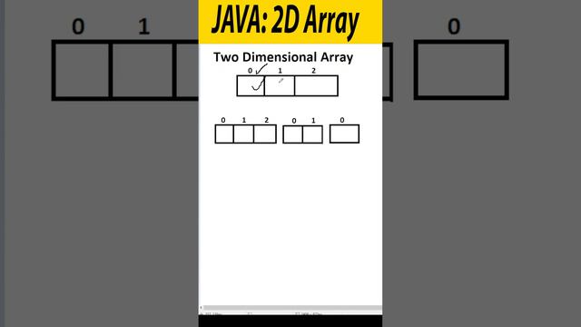 JAVA 2D Array | JAVA Two Dimensional Array |  #coding #python #stringhandling #javascipt #array
