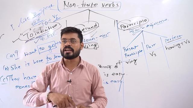Non Finite Verbs : To Infinitive, Gerund and Participle PRESENT PAST PARTICIPLE & PERFECT PARTICIPL
