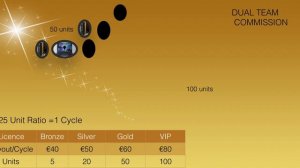 2020 Final Countdown Karatbars Comp Plan Dr. Greg Gerrie