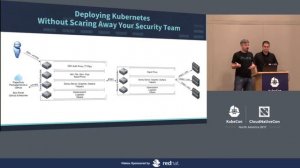 Deploying Kubernetes Without Scaring Off Your Security Team - Paul CzarkowskI & Major Hayden