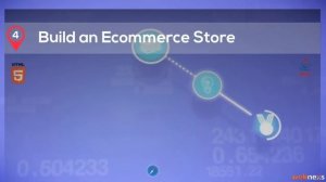 How to create eCommerce website like Amazon, eBay, Etsy, Flipkart, Best buy  using Wcart Webnexs