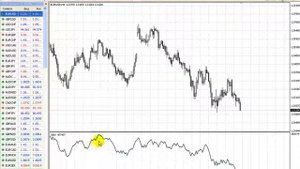 Индикатор On Balance Volume Балансовый объем CUT 00'05 05'58