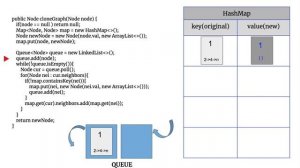 [LeetCode]133. Clone Graph 中文