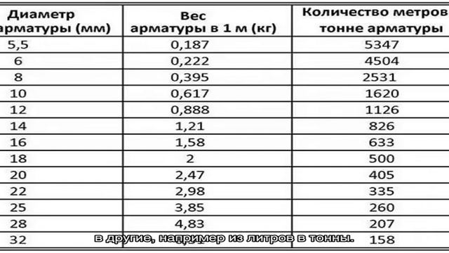 Как перевести литры бензина в тонны для отчета 4 тэр.