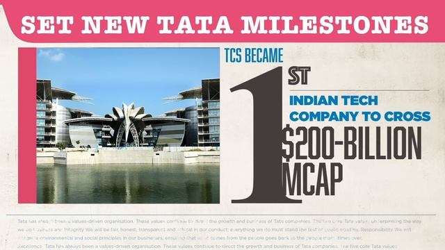 #Tata in #2021 | The Year That Was смотреть онлайн