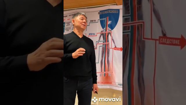 Физическое состояние человека для создания бизнеса Жанат Кожамжаров Цифровая наука Сюцай